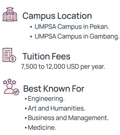 Universiti Malaysia Pahang Al-Sultan Abdullah(UMPSA)